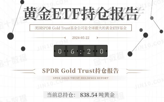 黄金价格短期看空，市场静待美联储动向