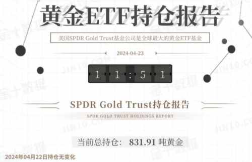 黄金ETF持仓稳定，黄金价格暴跌：关注通胀数据与降息前景