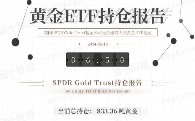 黄金ETF持仓增加，金价受通胀降温提振再创新高