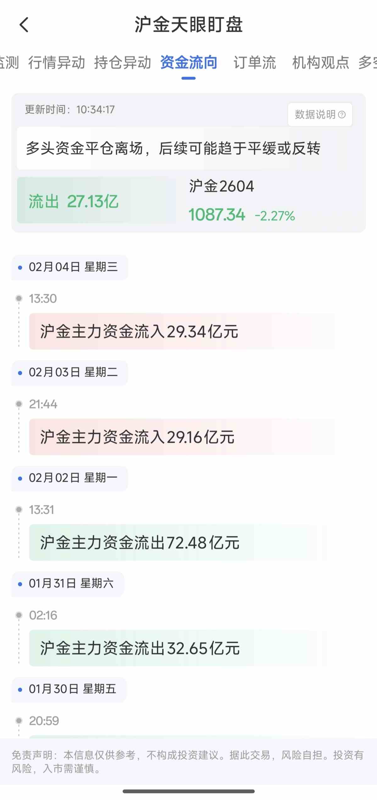 沪金天眼盯盘怎么看资金流向