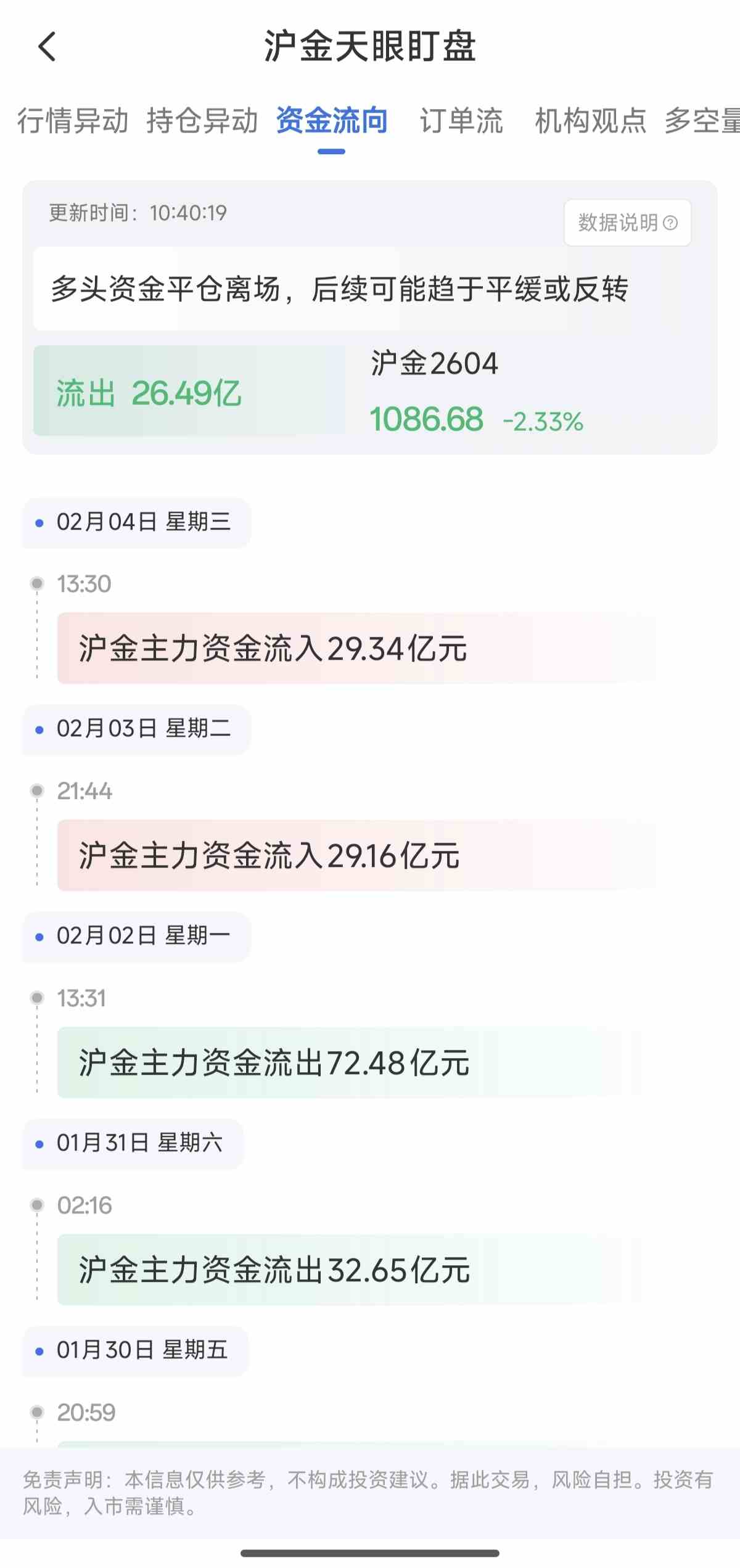 沪金天眼盯盘资金流入流出是什么意思