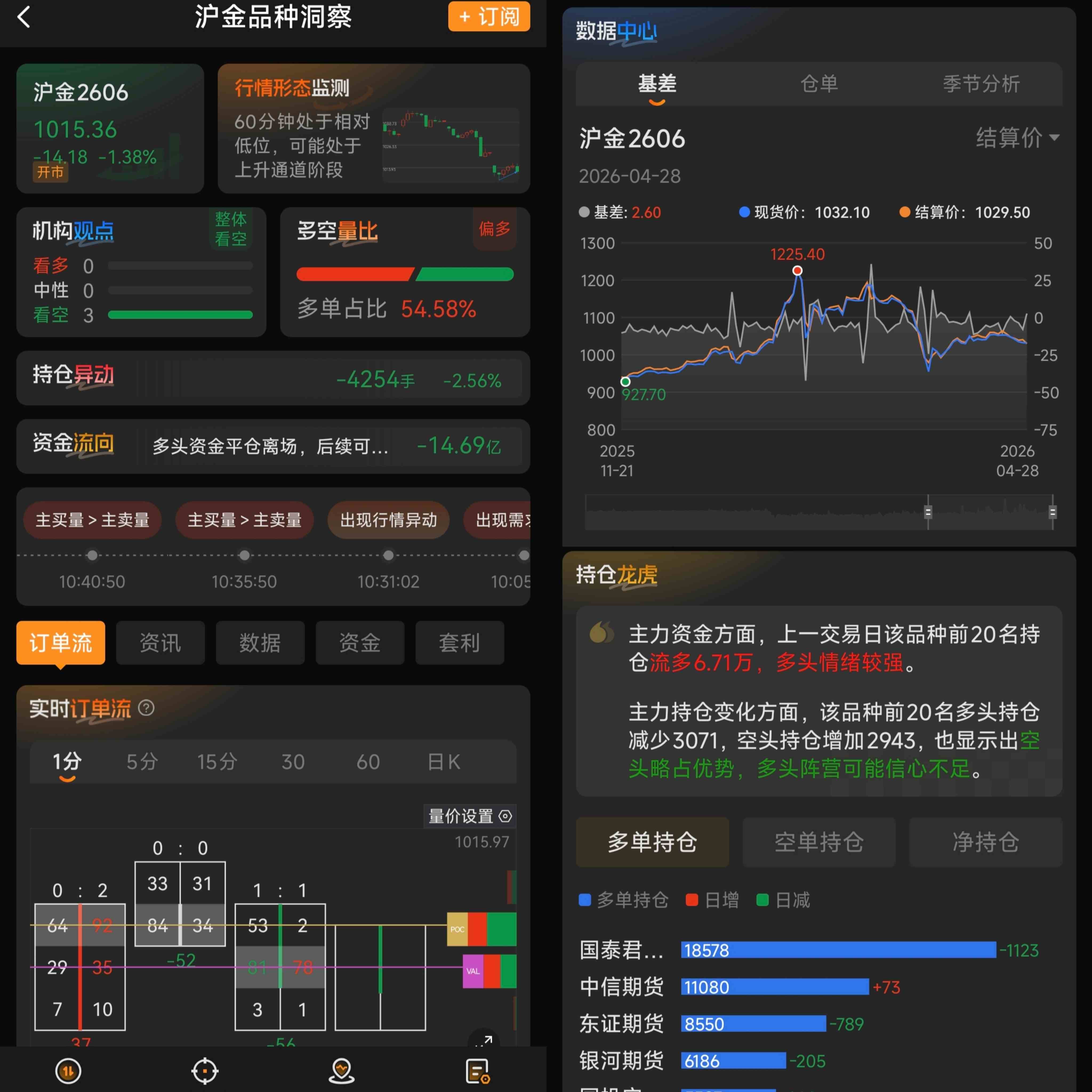 期货交易软件有哪些?适合新手的期货软件推荐?