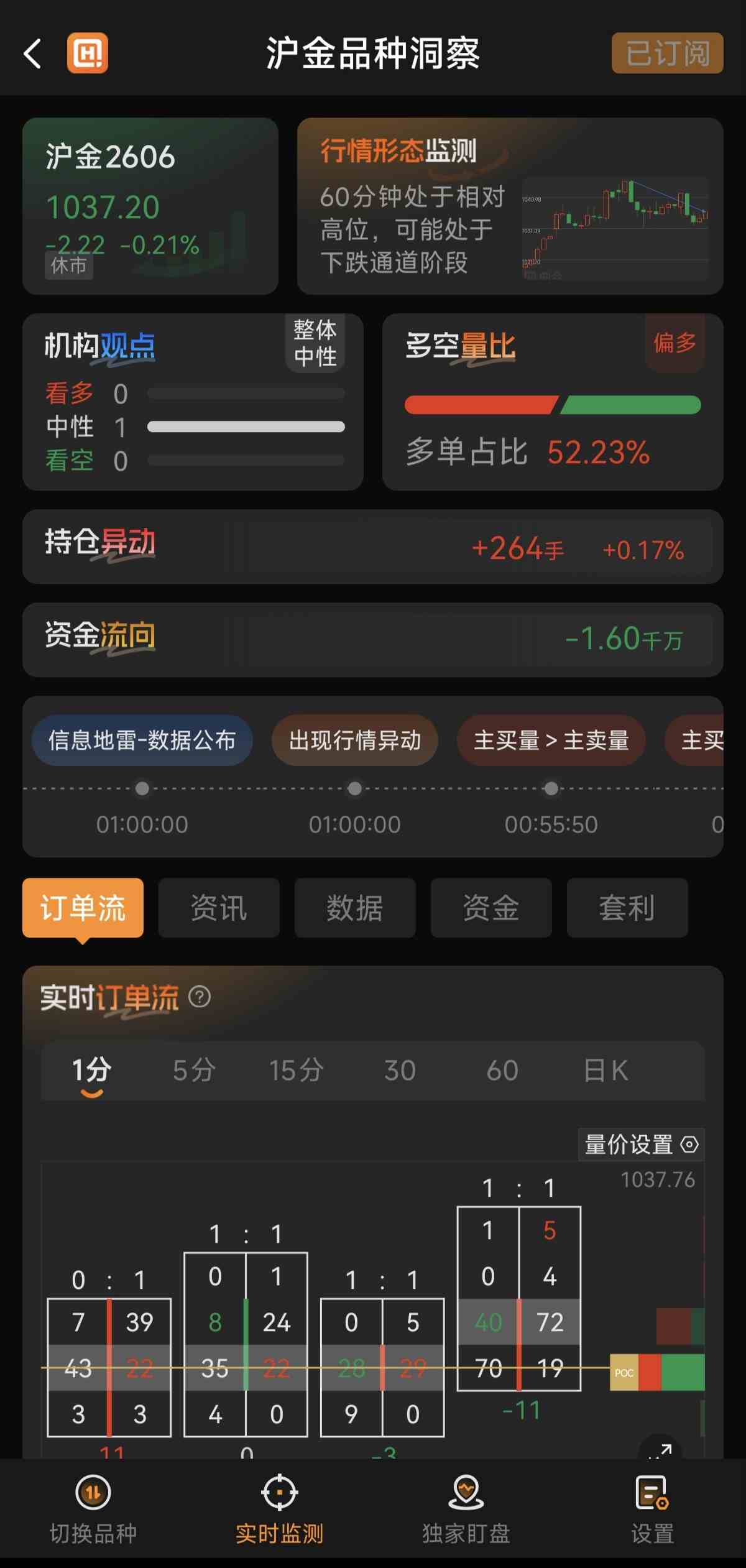 手机期货交易软件哪个好用