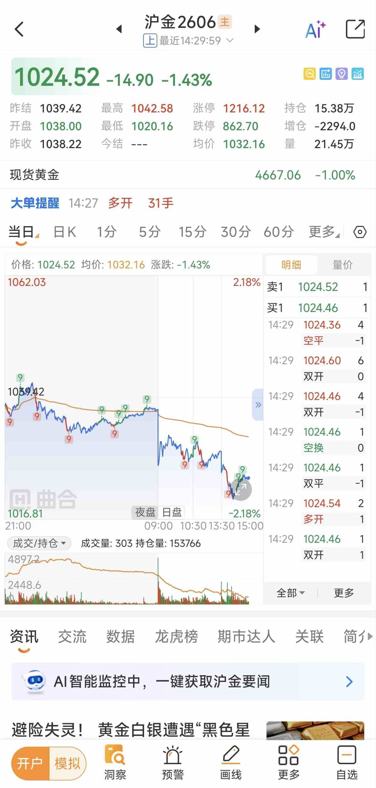 黄金期货交易怎么看趋势