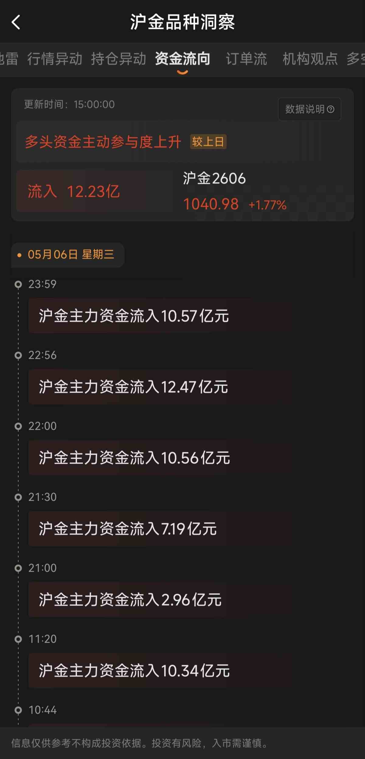 黄金期货交易怎么看趋势