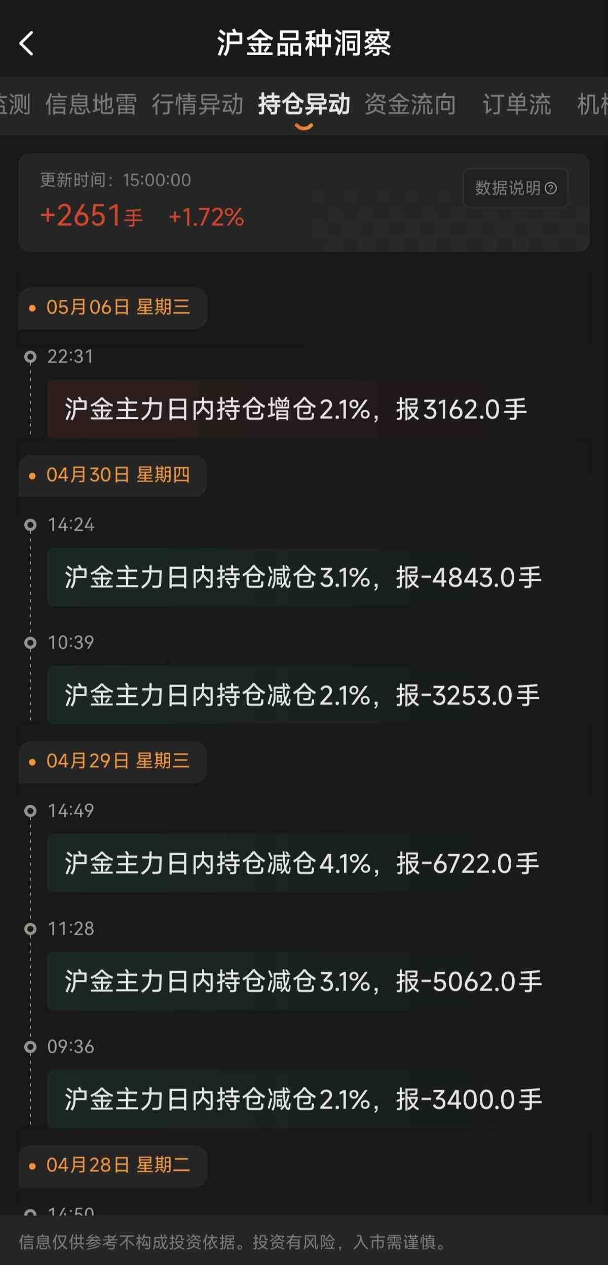 黄金期货交易怎么看趋势