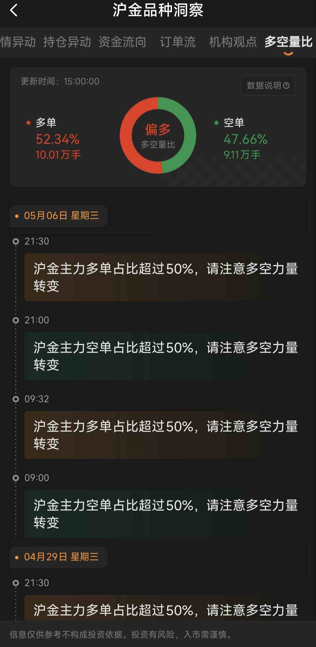 黄金期货交易怎么看趋势