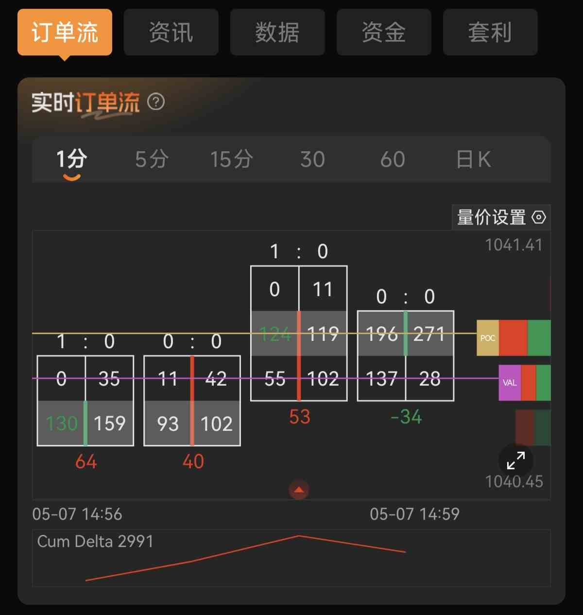 黄金期货交易怎么看趋势