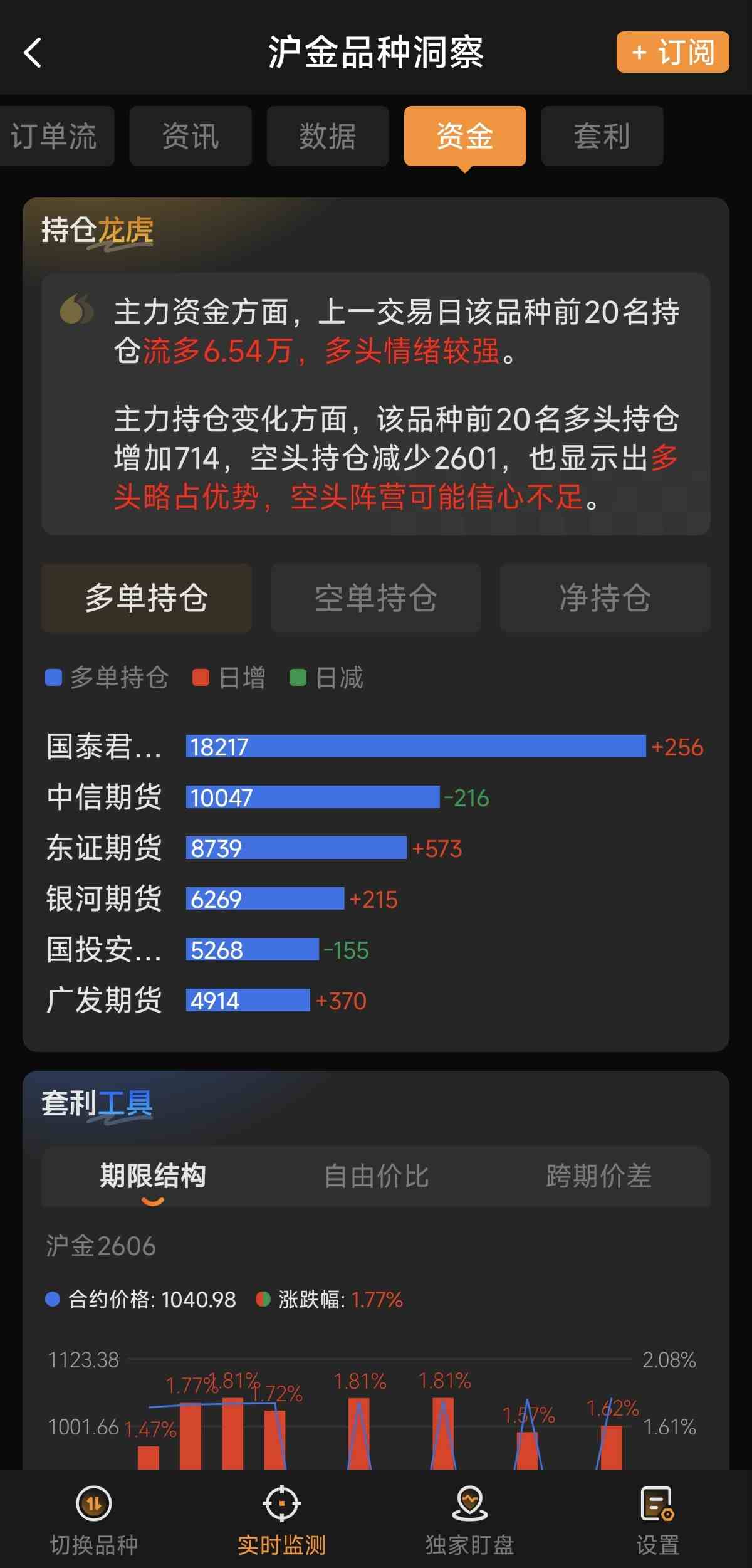 黄金期货交易怎么看趋势