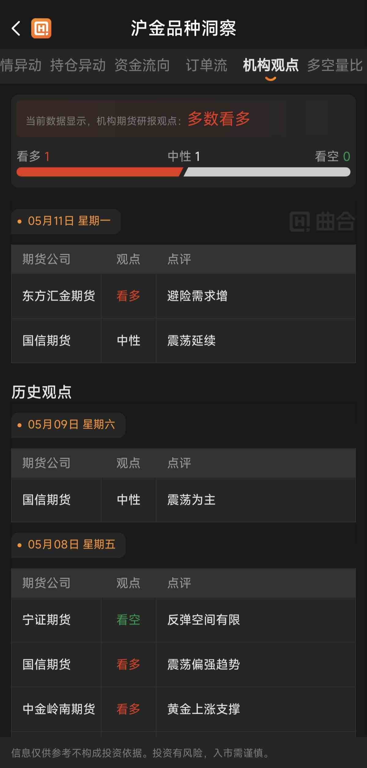 黄金期货交易怎么看趋势