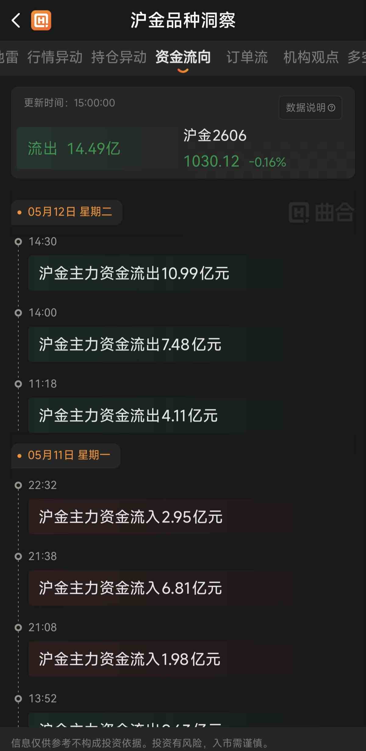 黄金期货的资金流向怎么看