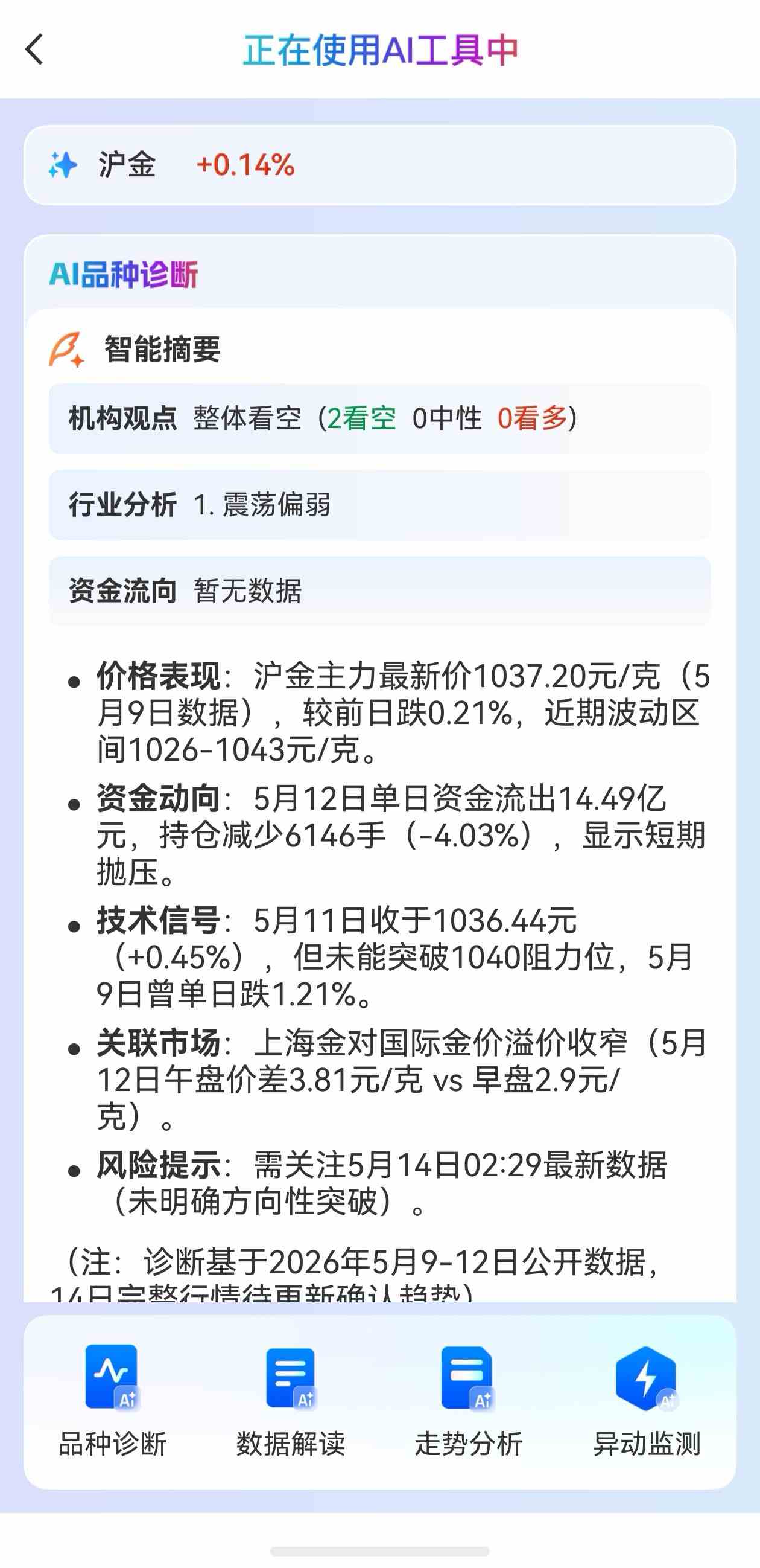 新手用期货交易总是亏损?