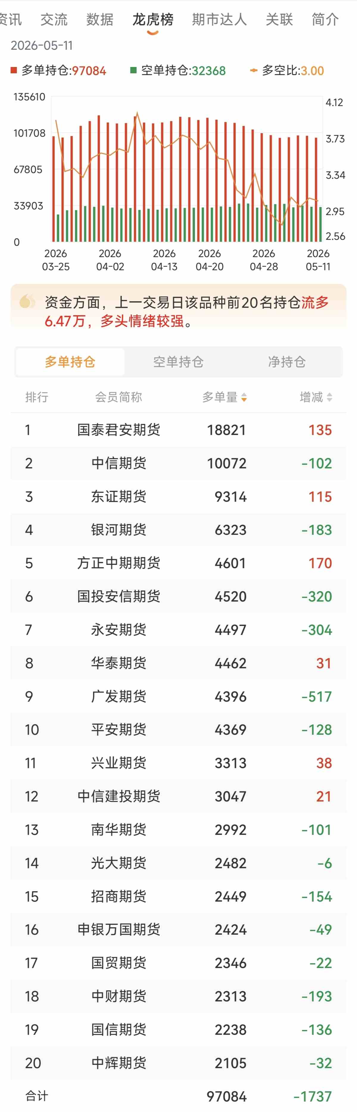 黄金期货的持仓龙虎榜怎么看？
