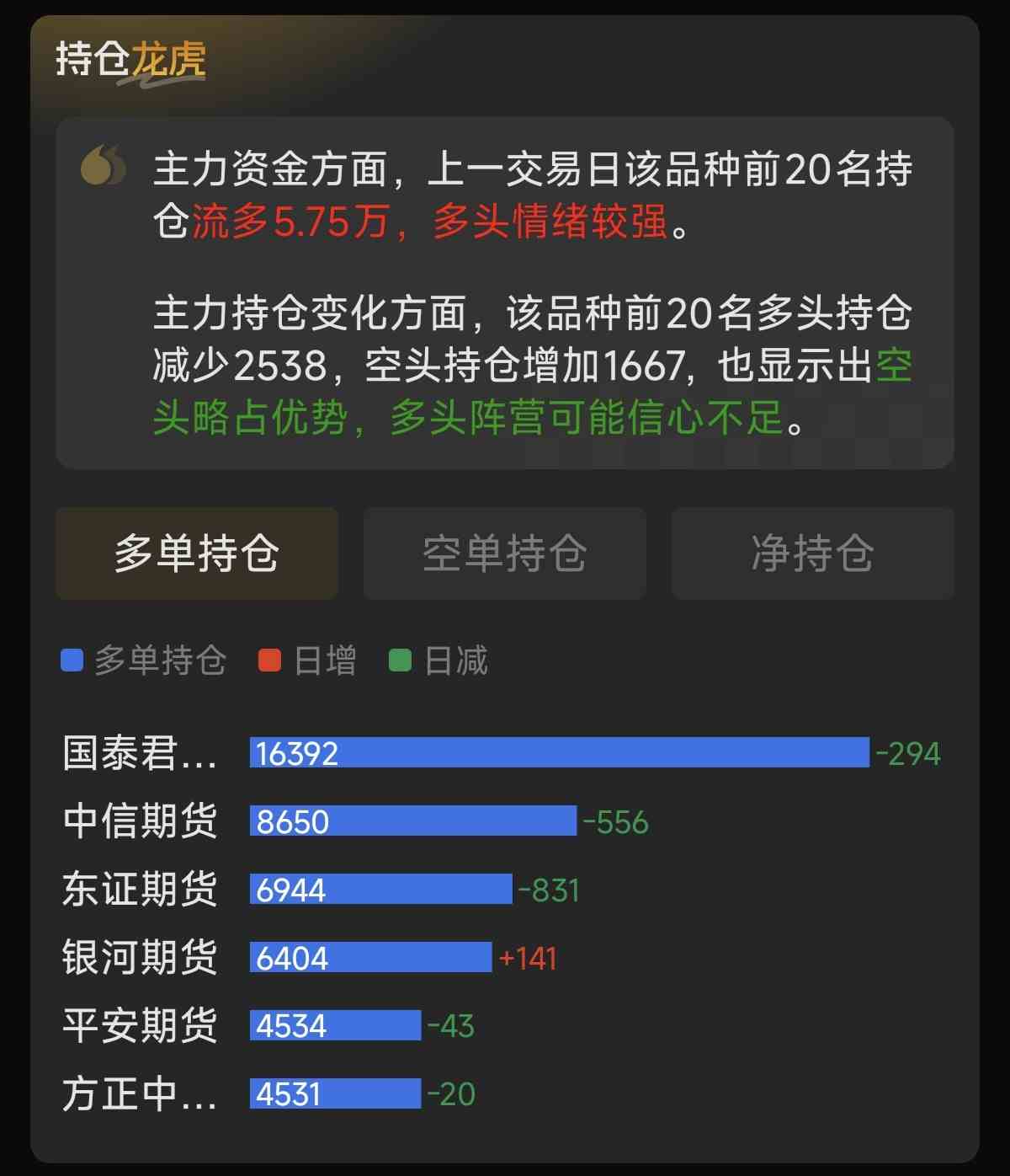 黄金期货的持仓龙虎榜怎么看？
