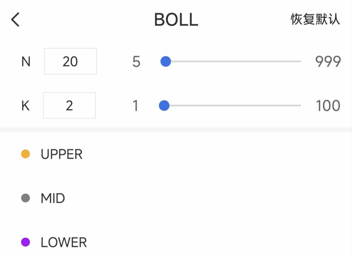 黄金期货布林带指标怎么用?新手超买超卖判断指南