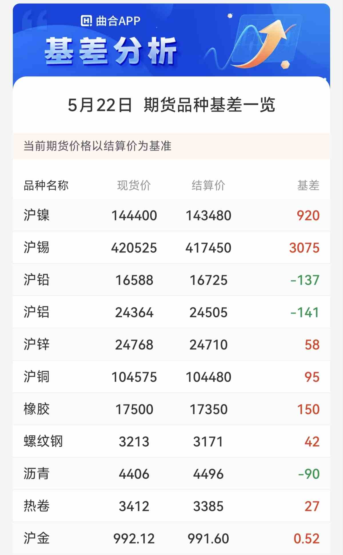 期货升水和贴水是什么?与基差有什么关系?