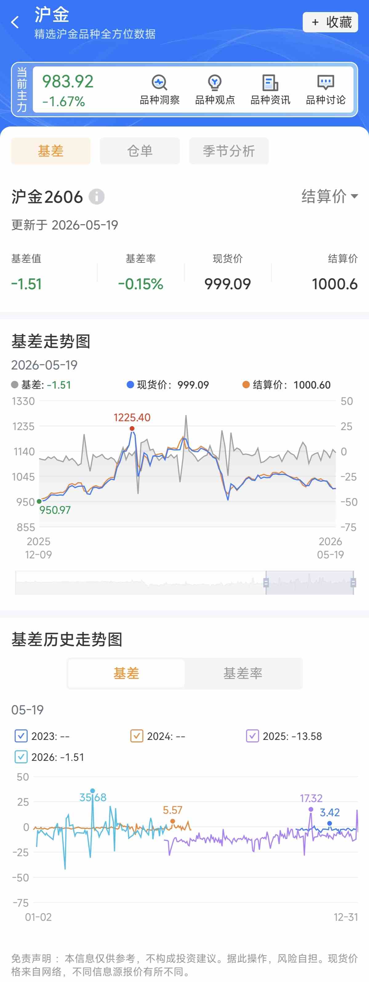 期货升水和贴水是什么?与基差有什么关系?