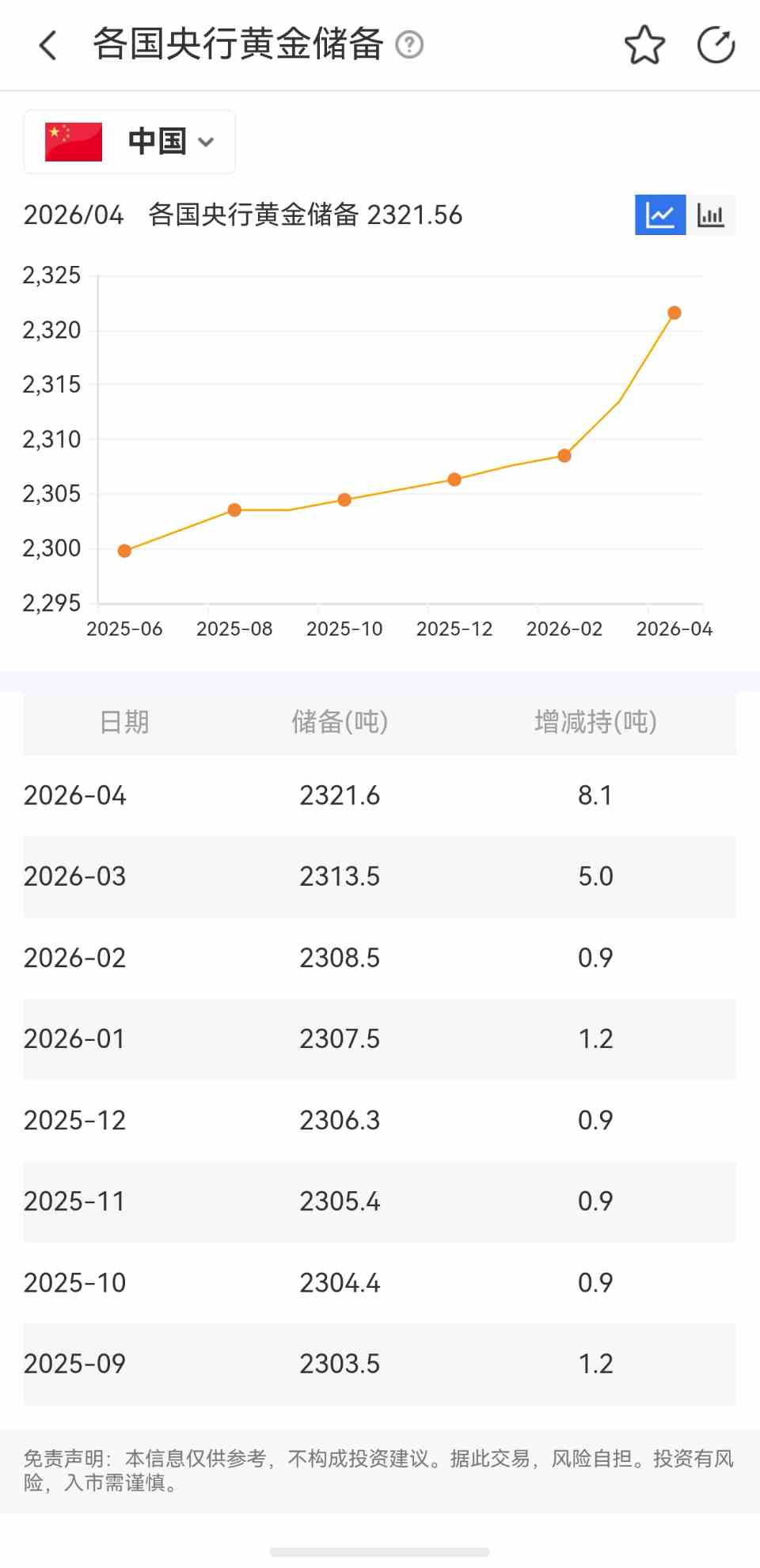 如何查看央行黄金储备数据