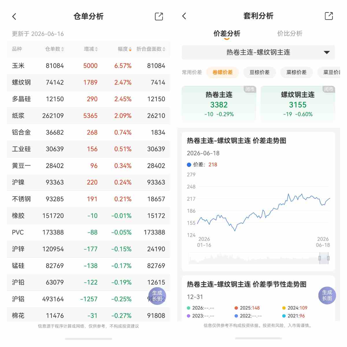跨期套利是指什么?