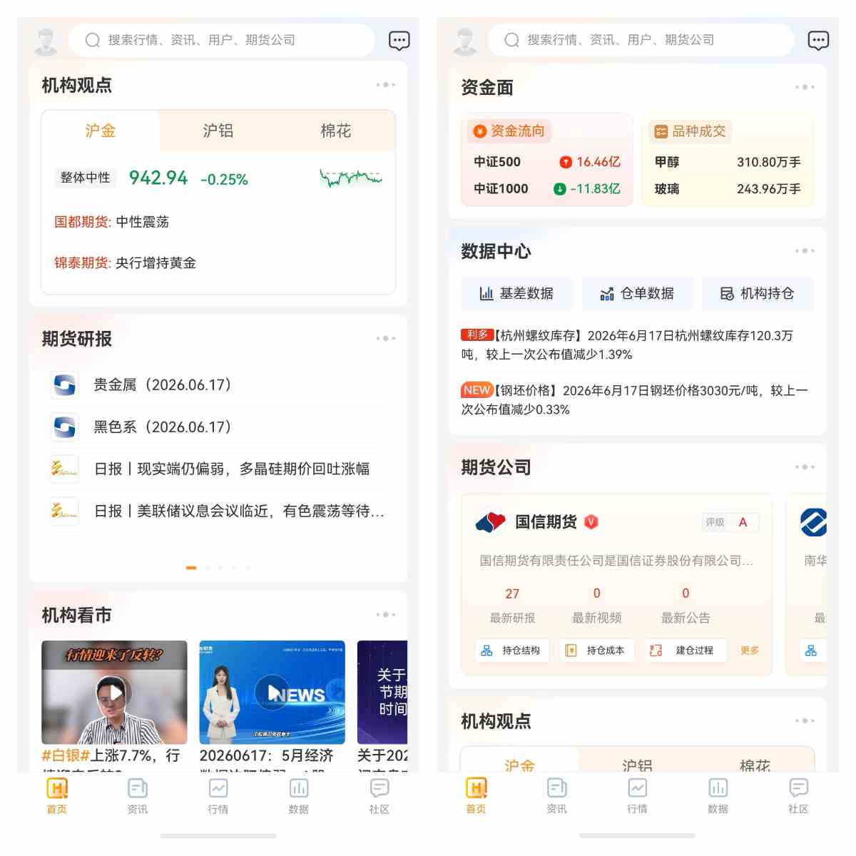 现代期货交易的核心交易标的是什么