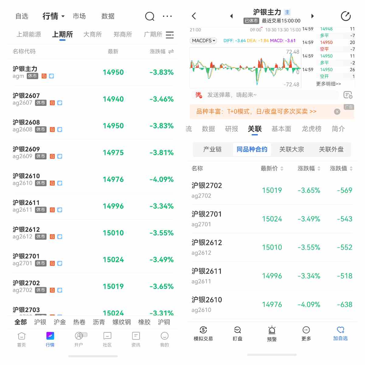 期货合约中由交易所统一规定的条款是什么