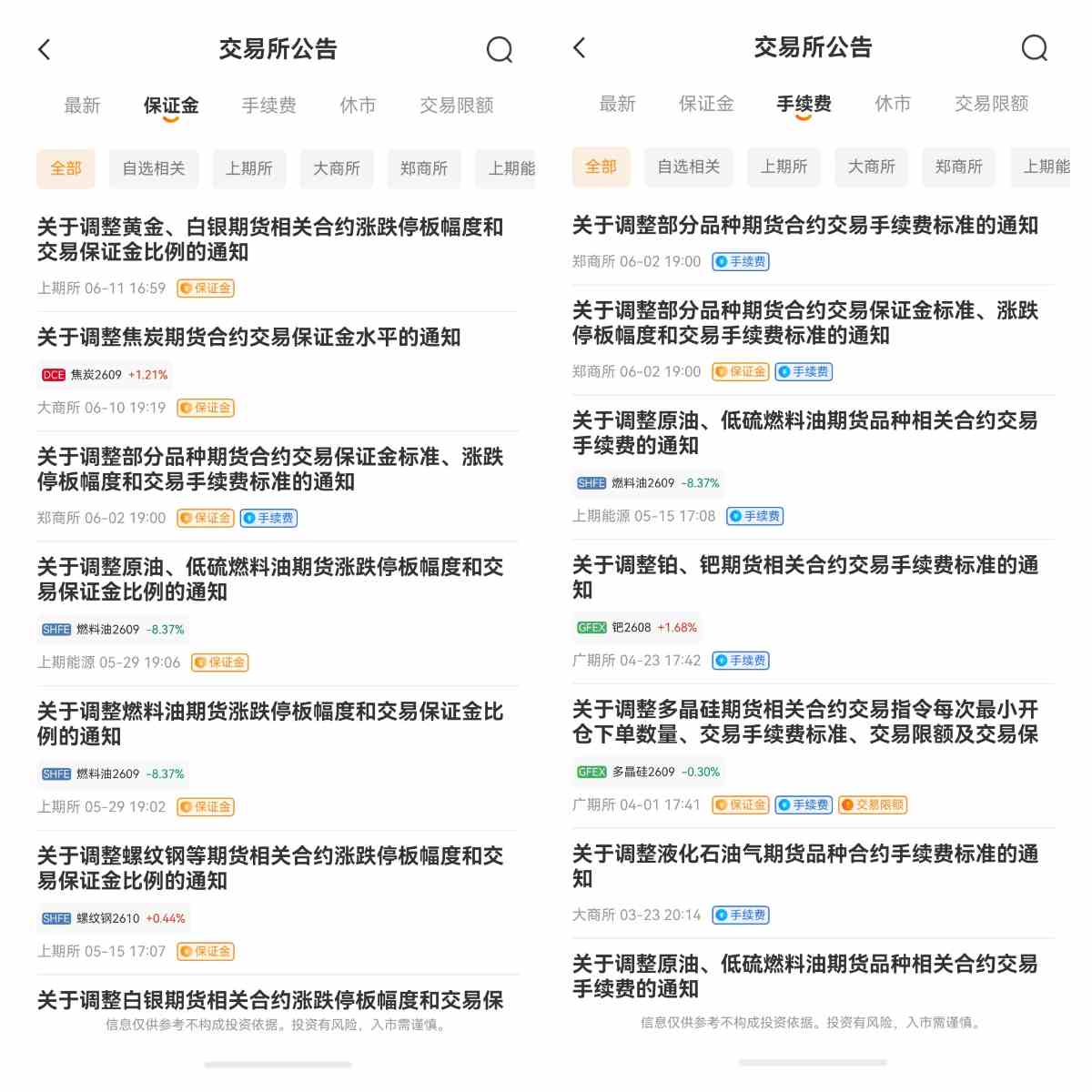 期货合约中由交易所统一规定的条款是什么