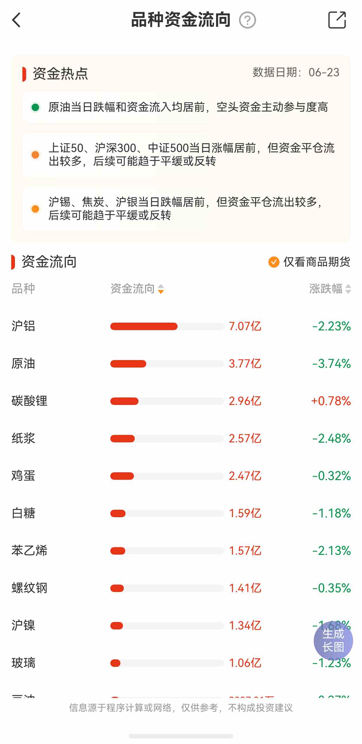 期货合约中由交易所统一规定的条款是什么