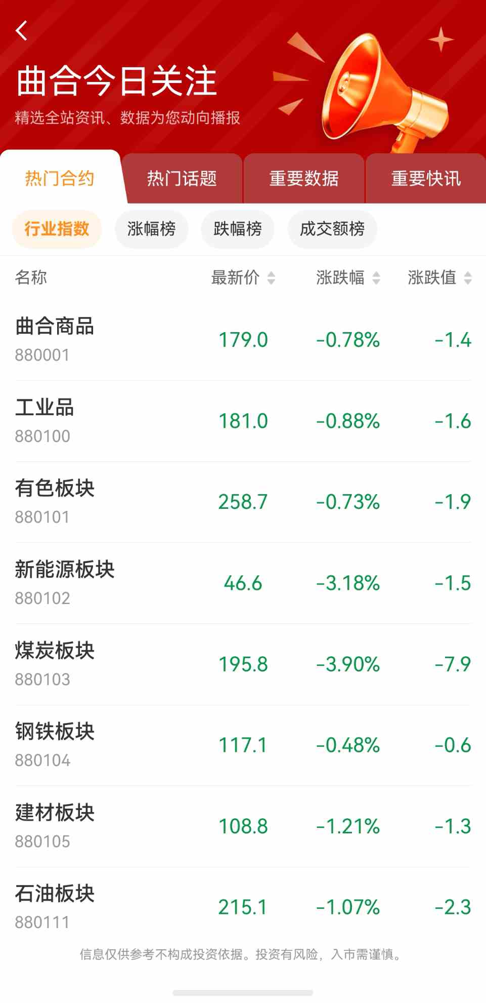 期货合约中由交易所统一规定的条款是什么