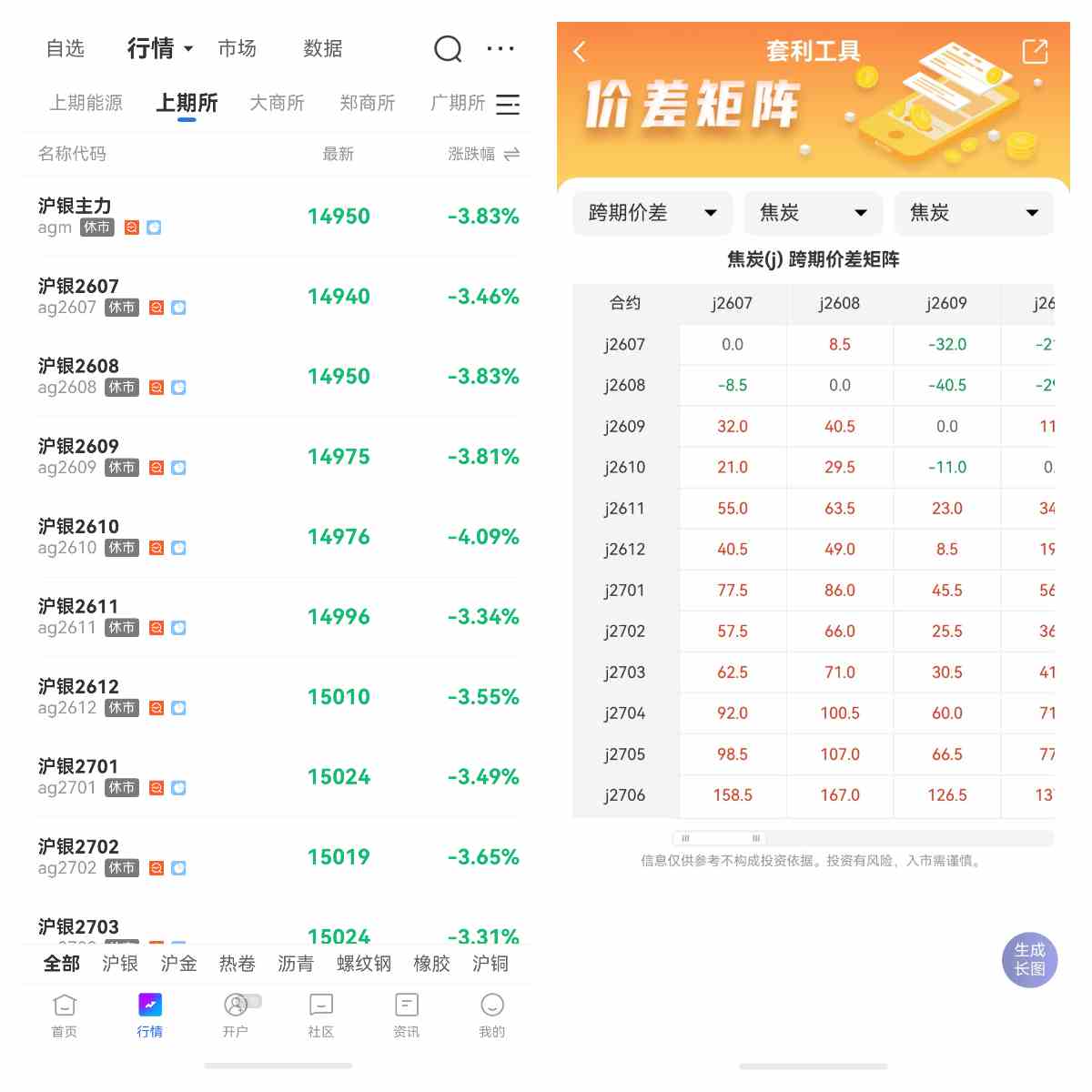 期货中的跨市套利是什么意思