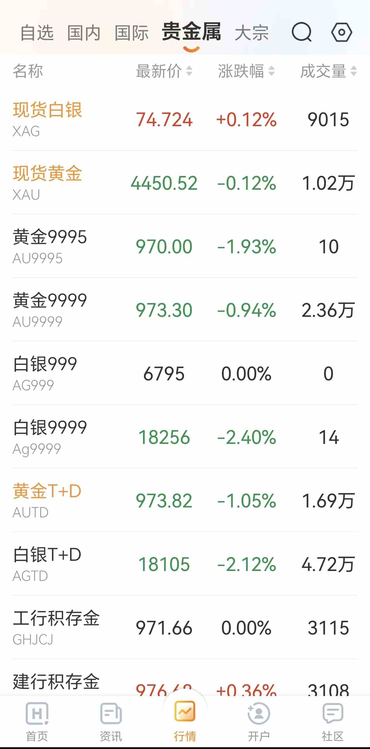 白银投资的3个常见骗局：远离“稳赚不赔”