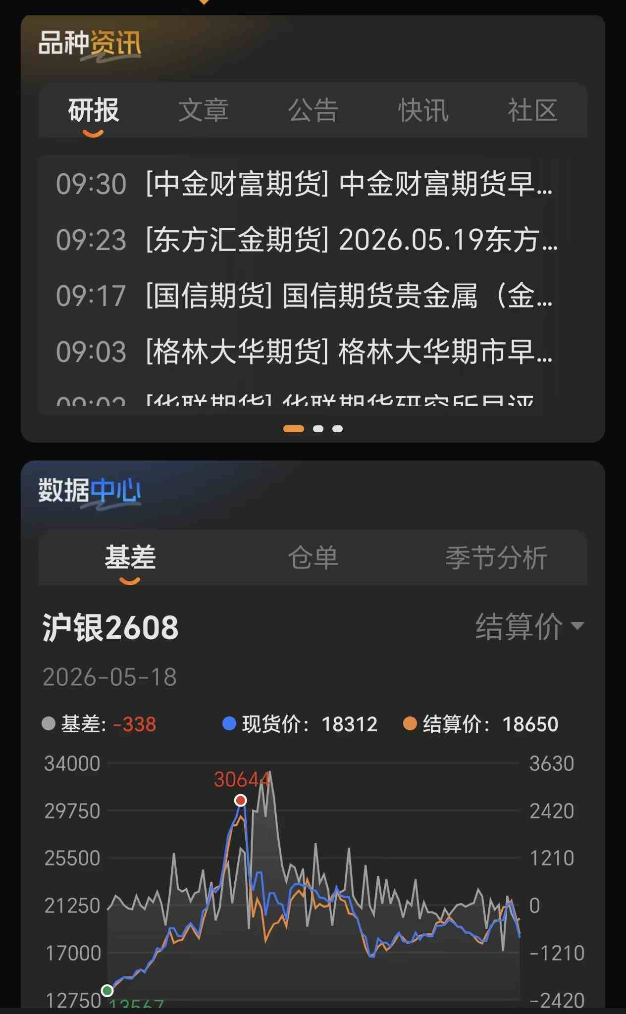 白银夜盘交易的3个陷阱：流动性不足、跳空风险、情绪失控