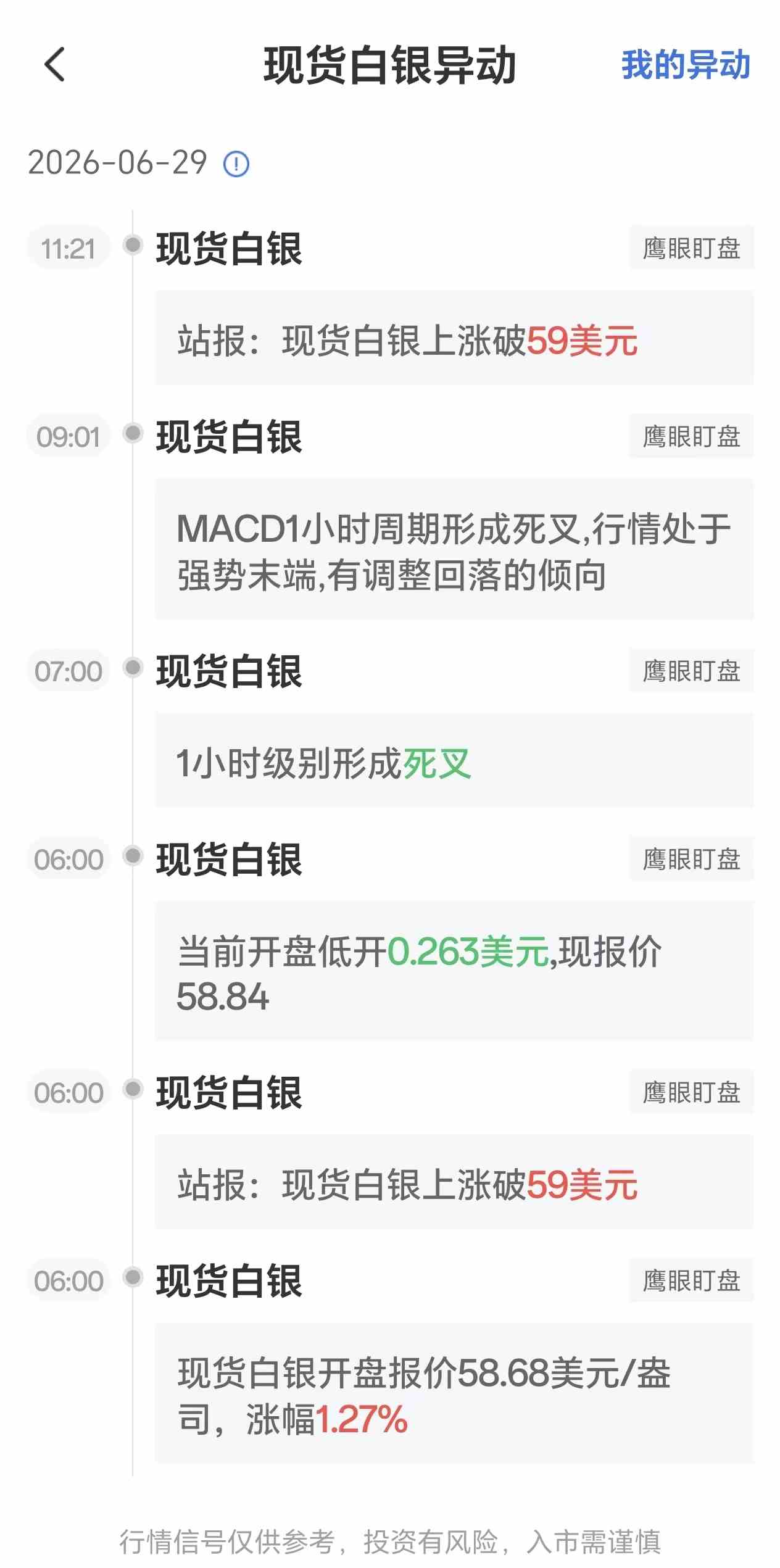 6月29日最新现货白银行情异动:银价一度上涨破59美元