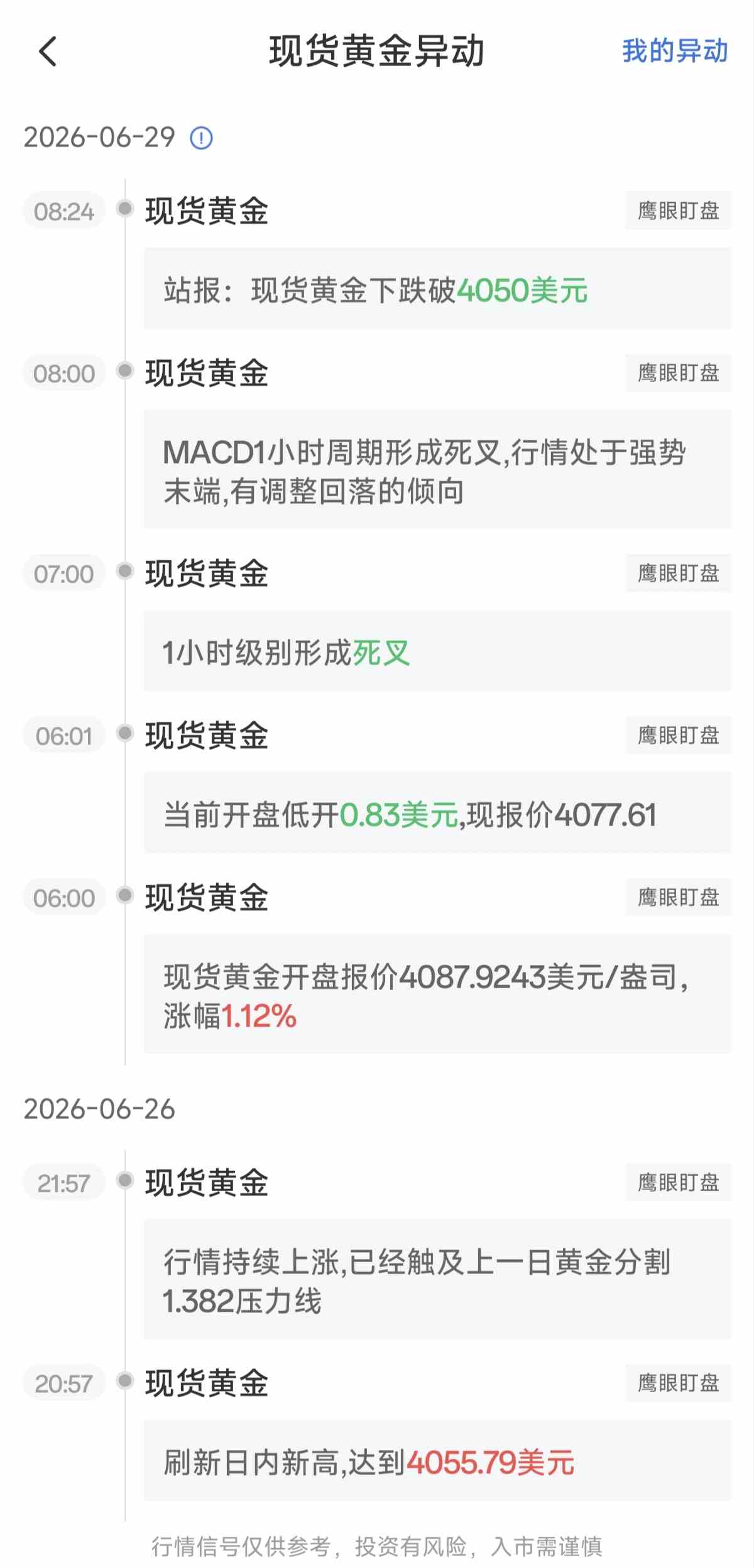 6月29日最新现货黄金行情异动:MACD1小时周期形成死叉