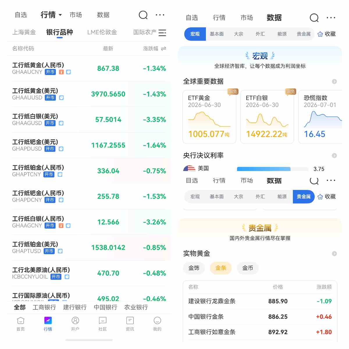 账户贵金属交易是否可以直接提取实物黄金