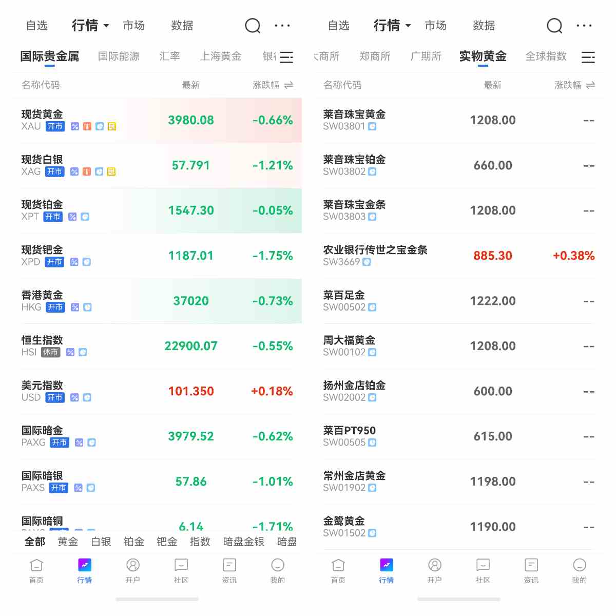 贵金属主要指哪些金属元素