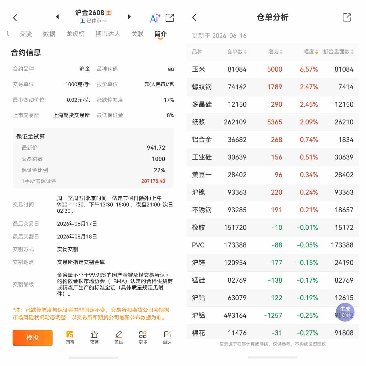 期货仓储费是什么意思