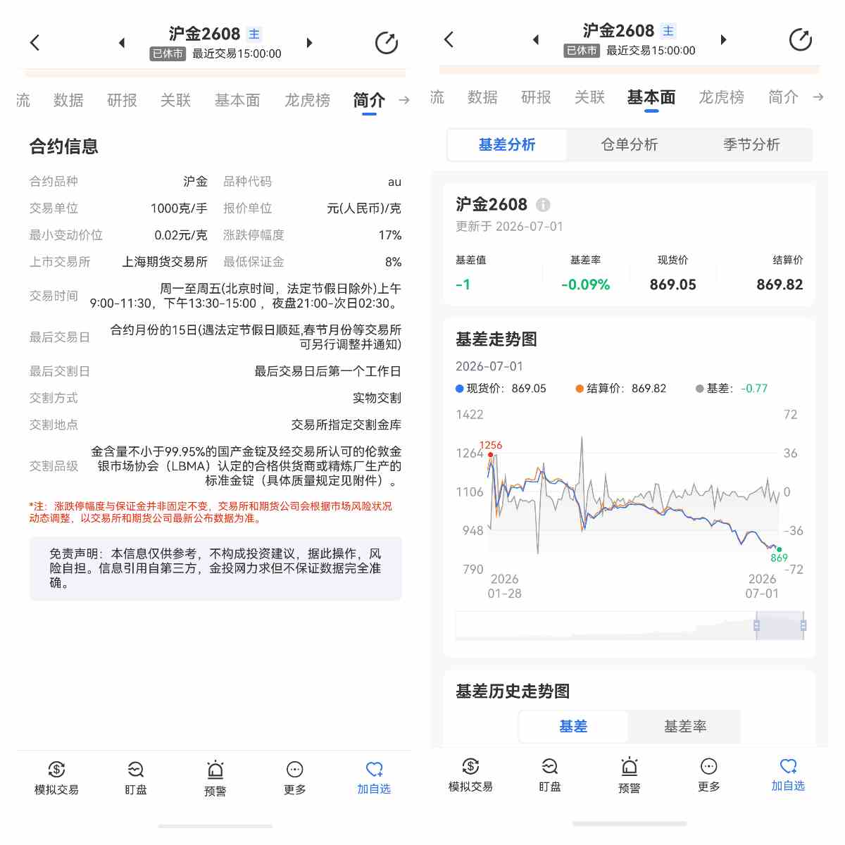 期货仓储费是什么意思