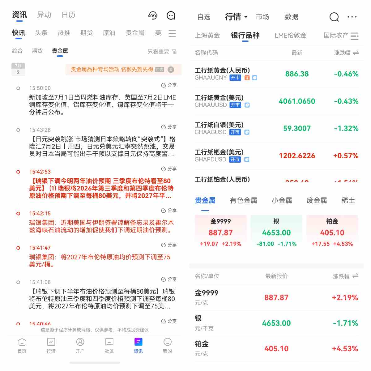 贵金属开户条件是什么?新手入场前先把门槛看清楚