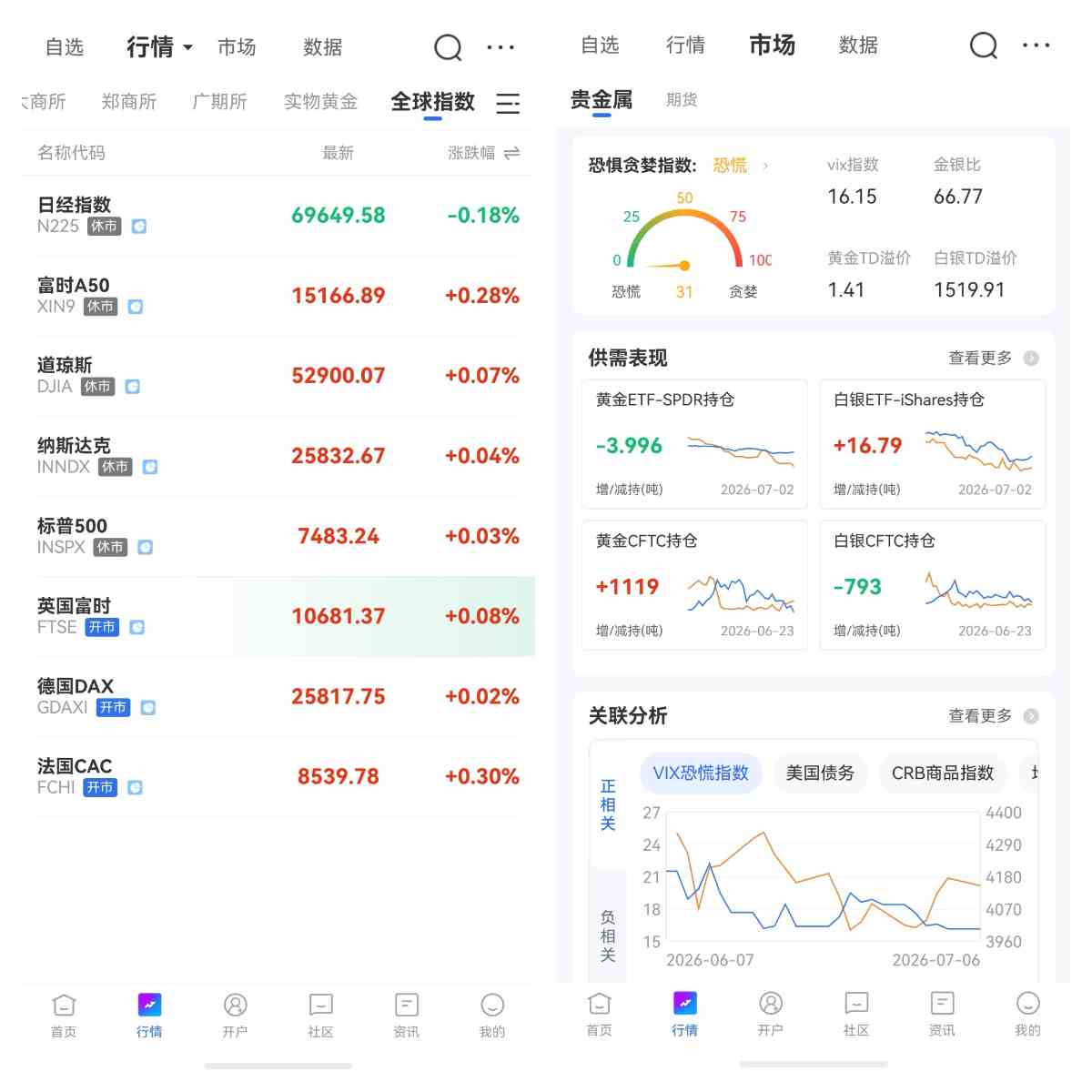 开户贵金属需要什么条件?
