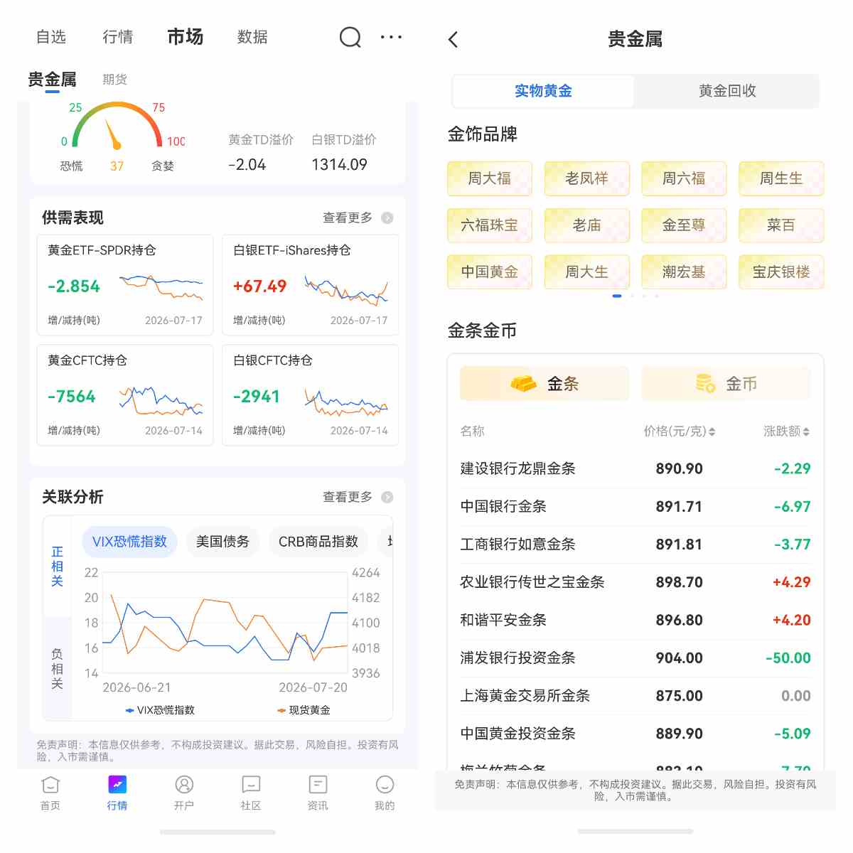 黄金积存和金条投资有何区别?6个维度一次讲清