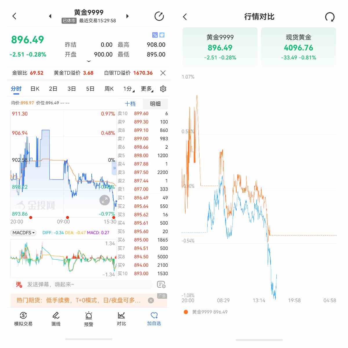 黄金积存业务的参与门槛是什么？