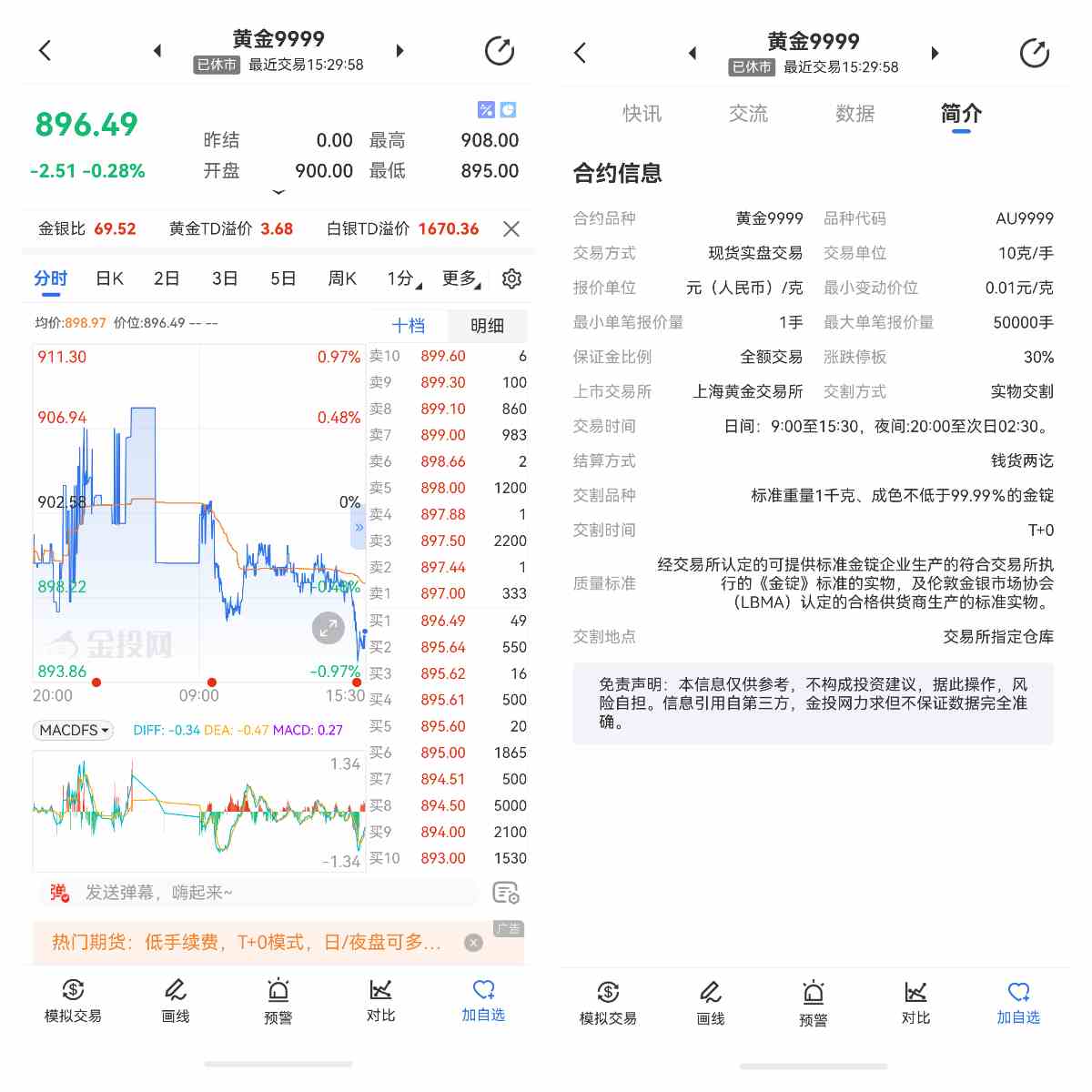 黄金积存业务的参与门槛是什么？