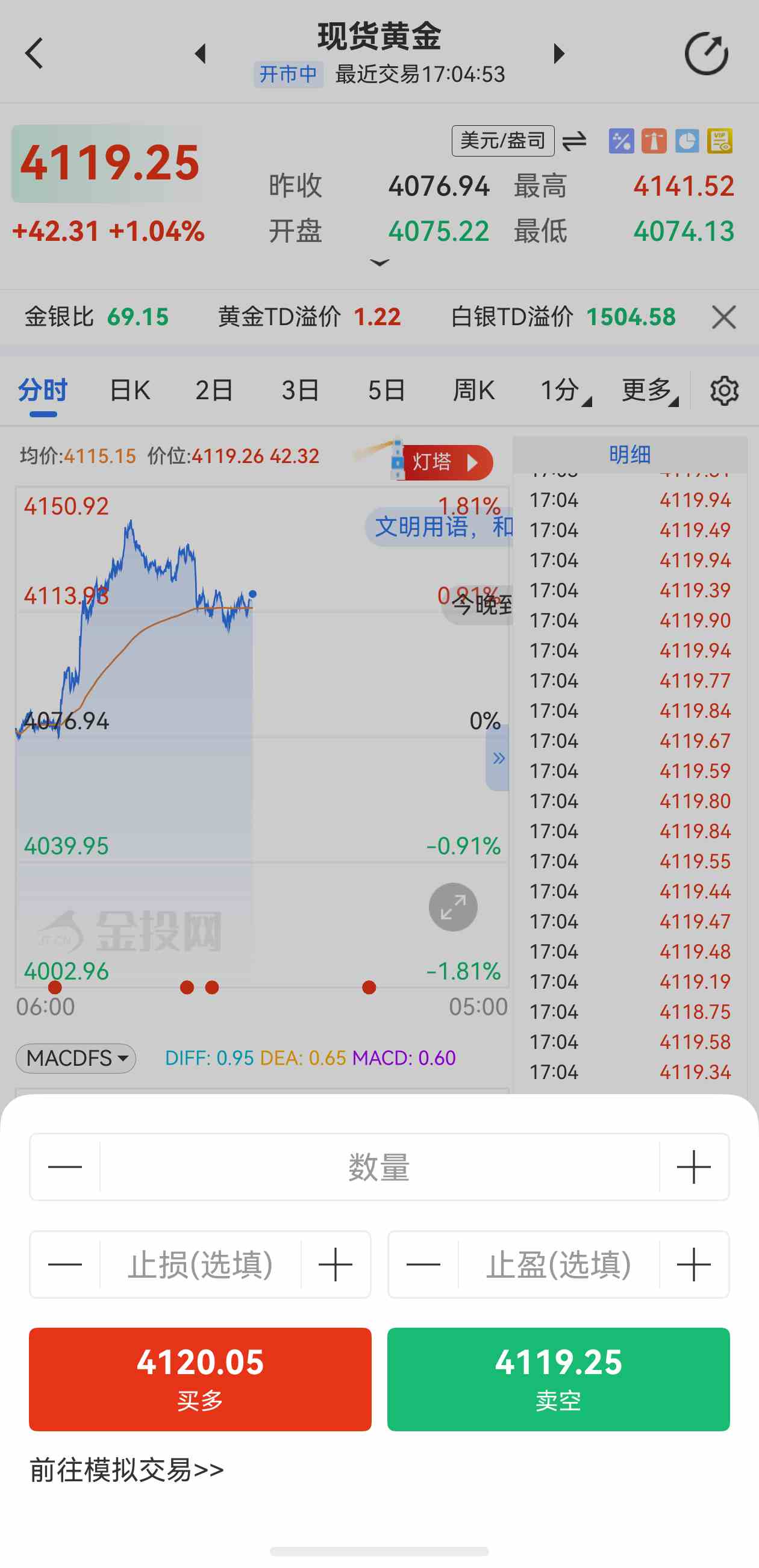 实际利率如何影响黄金价格？一文读懂底层逻辑