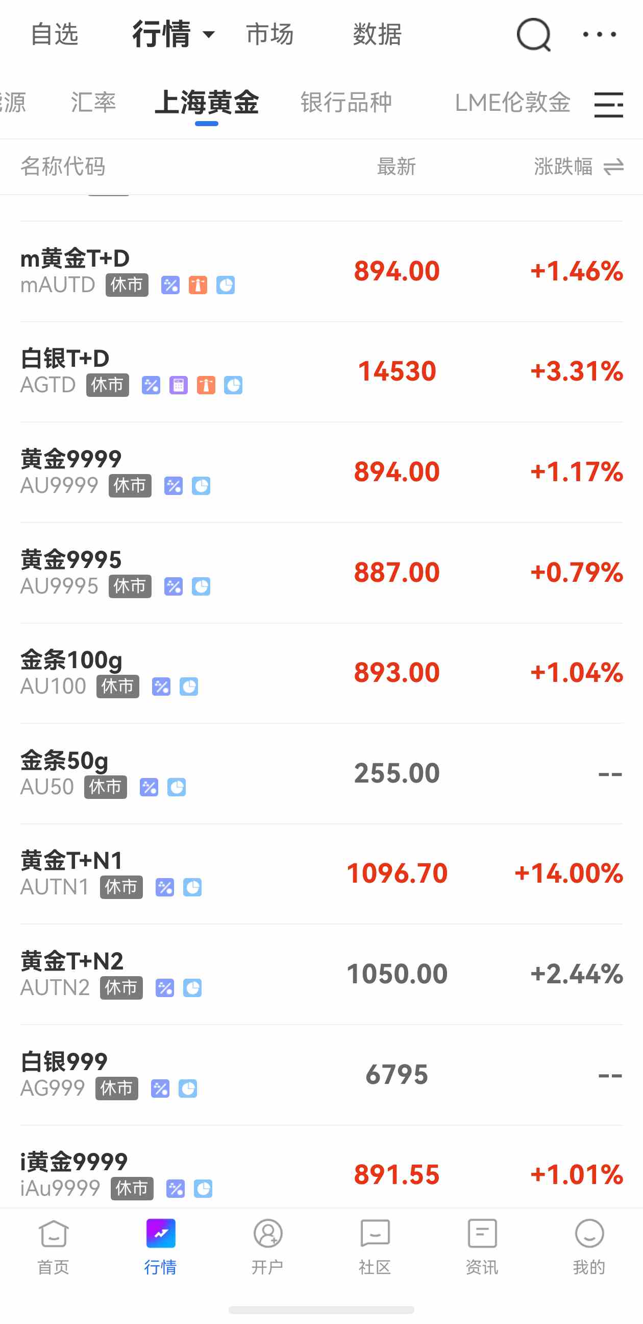 黄金回收价和金价一样吗？