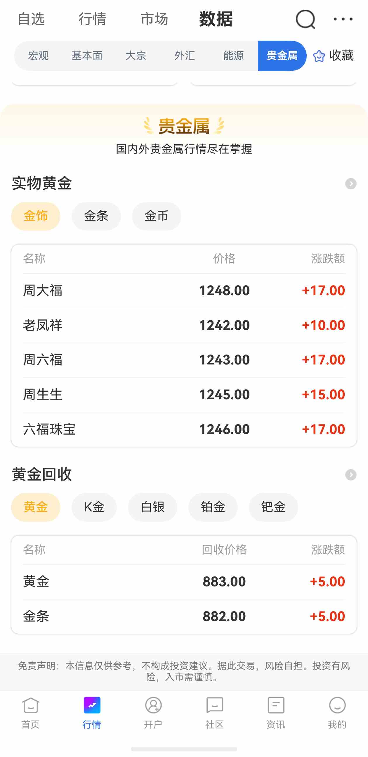 黄金回收价和金价一样吗？