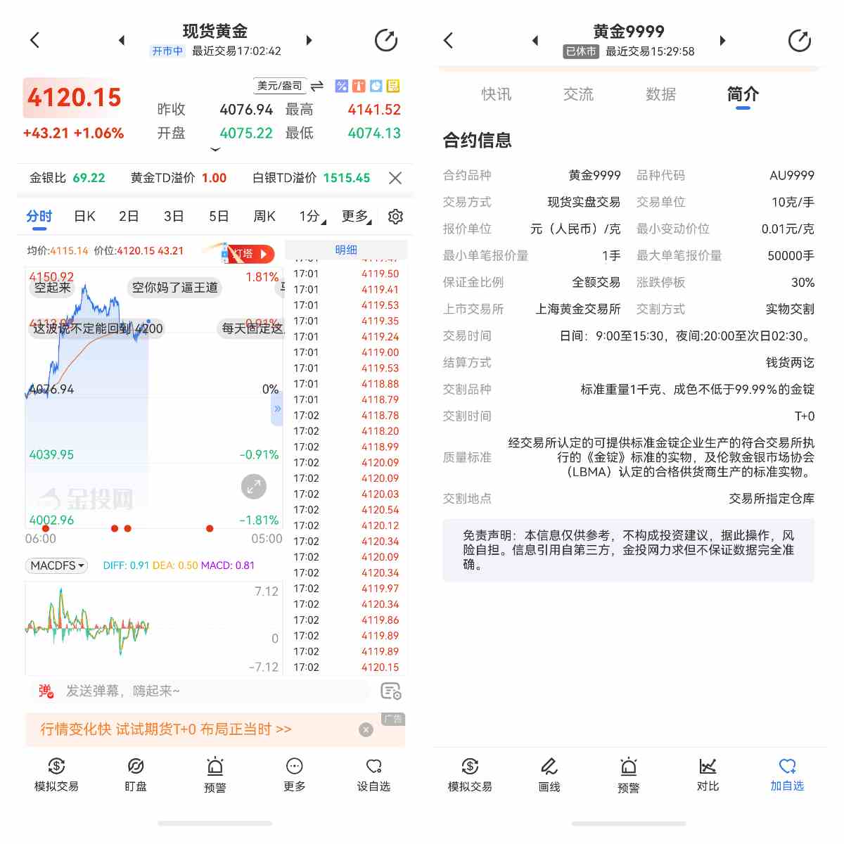 黄金期货和现货的交易单位有何不同？