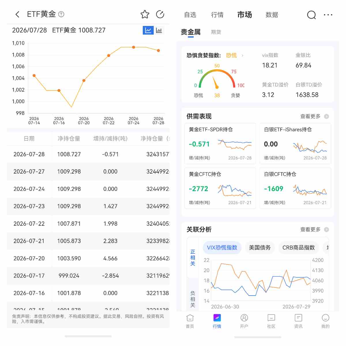 怎么挑黄金ETF才不被流动性坑？先看懂这三个风险信号