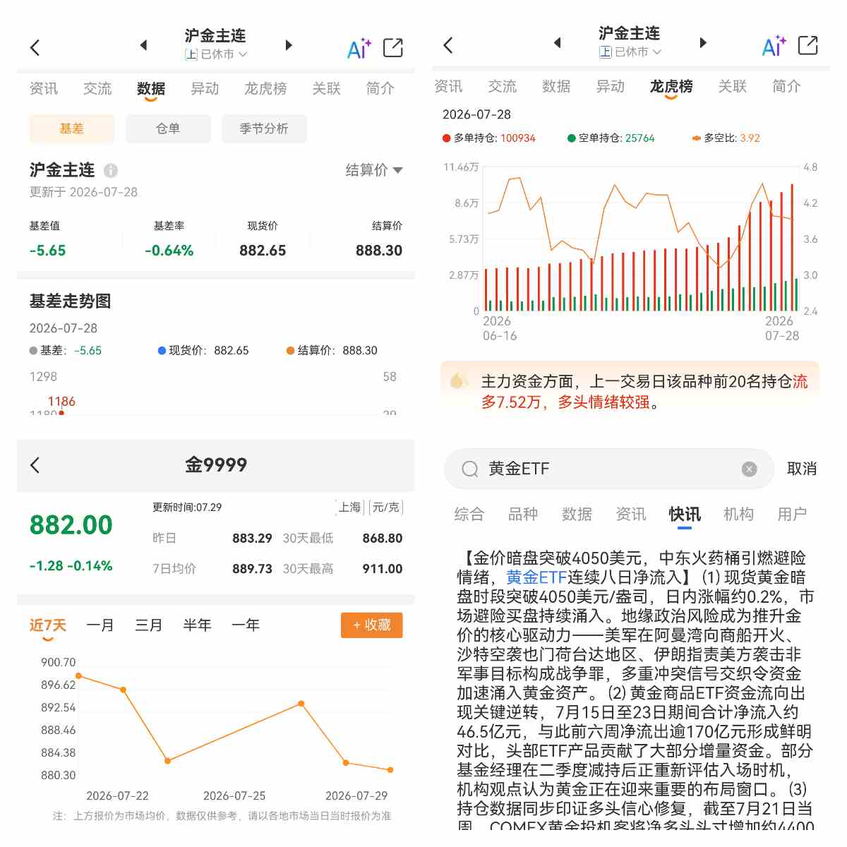 怎么挑黄金ETF才不被流动性坑？先看懂这三个风险信号