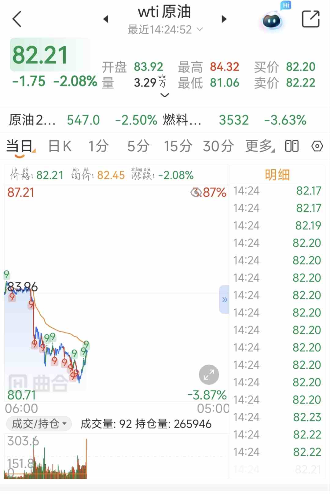 WTI原油实时行情哪个软件可以看?免费渠道推荐