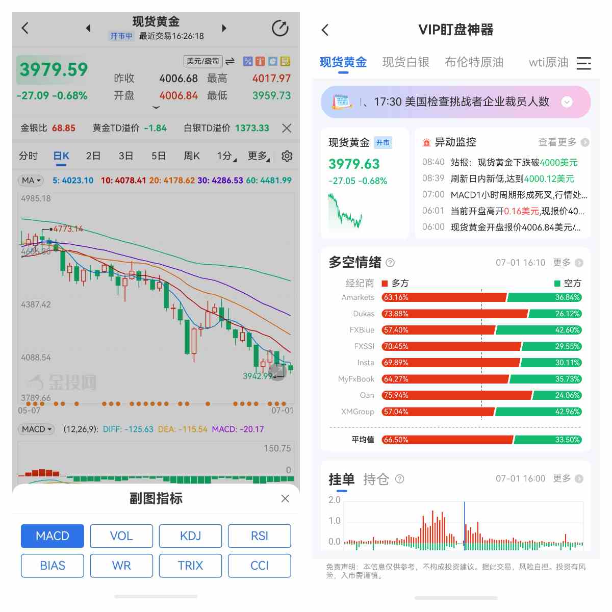 央行储备调整与金价周期真的同步吗?